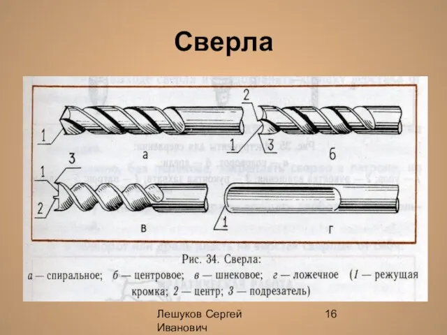 Лешуков Сергей Иванович Сверла