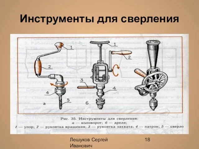 Лешуков Сергей Иванович Инструменты для сверления