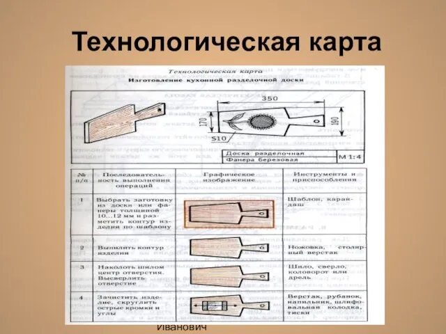 Лешуков Сергей Иванович Технологическая карта