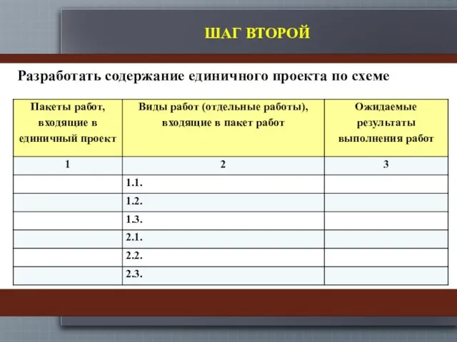 ШАГ ВТОРОЙ Разработать содержание единичного проекта по схеме