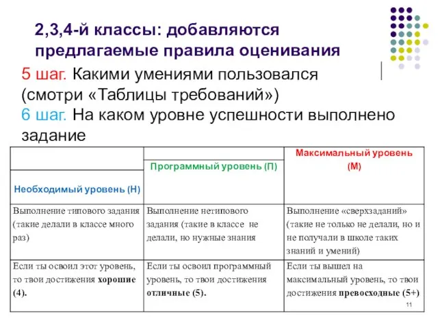 2,3,4-й классы: добавляются предлагаемые правила оценивания 5 шаг. Какими умениями пользовался (смотри