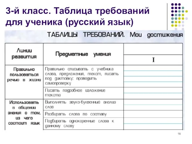 3-й класс. Таблица требований для ученика (русский язык)