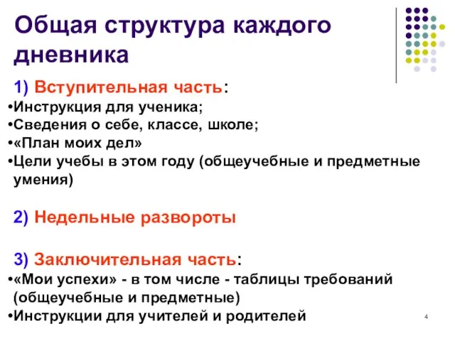 Общая структура каждого дневника 1) Вступительная часть: Инструкция для ученика; Сведения о