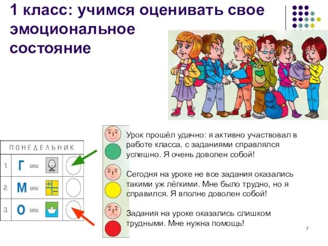 1 класс: учимся оценивать свое эмоциональное состояние Урок прошёл удачно: я активно