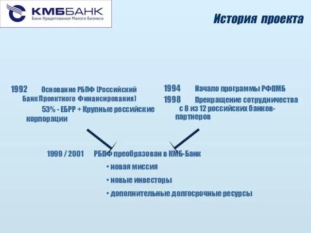 История проекта 1994 Начало программы РФПМБ 1998 Прекращение сотрудничества с 8 из