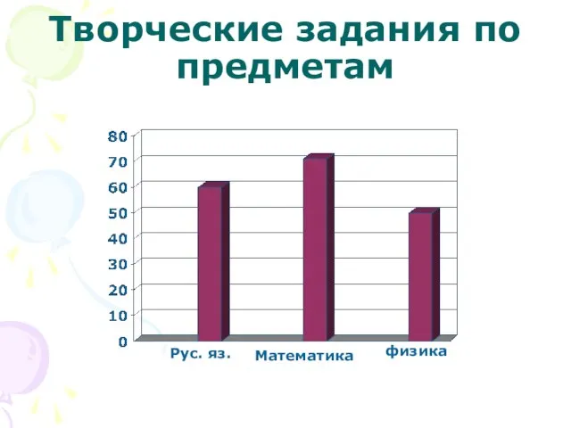 Творческие задания по предметам Рус. яз. Математика физика