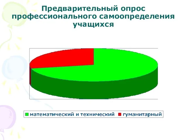 Предварительный опрос профессионального самоопределения учащихся