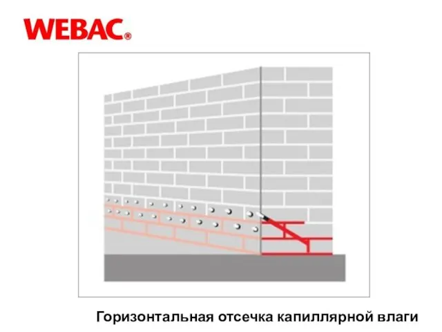 Горизонтальная отсечка капиллярной влаги