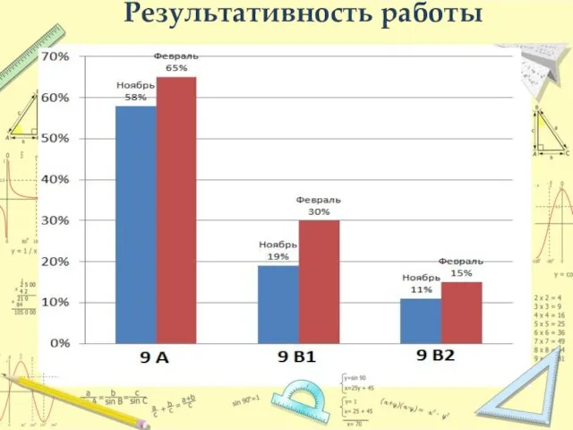 Результативность работы