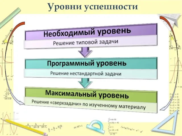 Уровни успешности