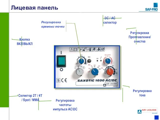 Лицевая панель DC / AC селектор Регулировка частоты импульса AC\DC Регулировка тока