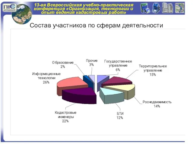 13-ая Всероссийская учебно-практическая конференция «Организация, технологии и опыт ведения кадастровых работ» Состав участников по сферам деятельности