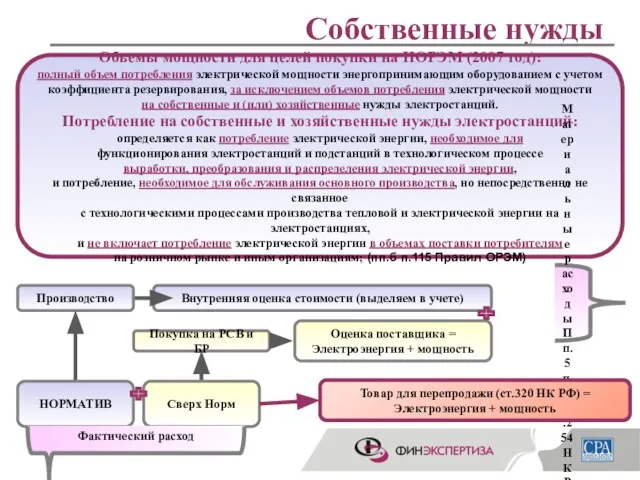 Собственные нужды Внутренняя оценка стоимости (выделяем в учете) Оценка поставщика = Электроэнергия