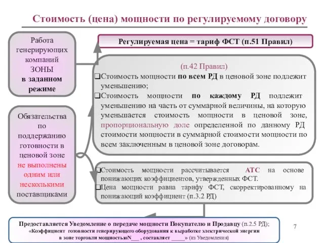 Стоимость (цена) мощности по регулируемому договору Обязательства по поддержанию готовности в ценовой