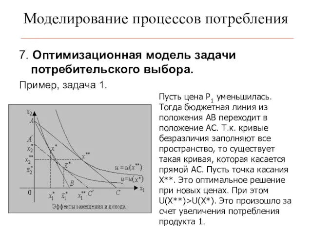 Моделирование процессов потребления 7. Оптимизационная модель задачи потребительского выбора. Пример, задача 1.