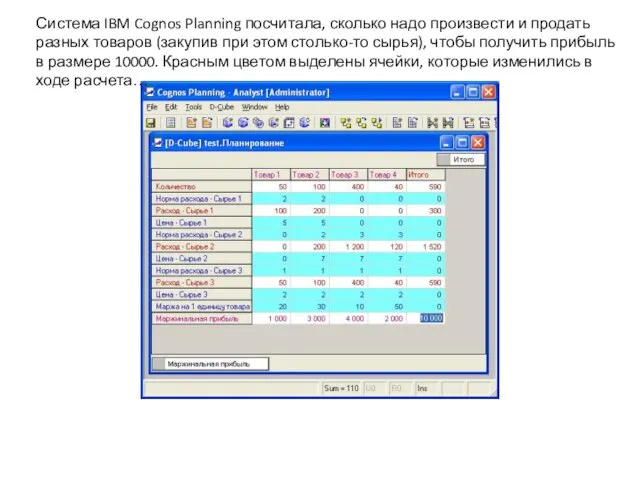 Система IBM Cognos Planning посчитала, сколько надо произвести и продать разных товаров