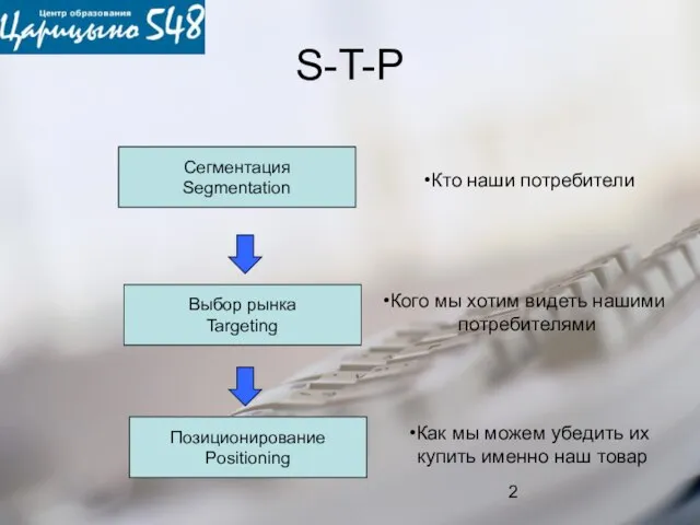 S-T-P Сегментация Segmentation Выбор рынка Targeting Позиционирование Positioning Кто наши потребители Кого