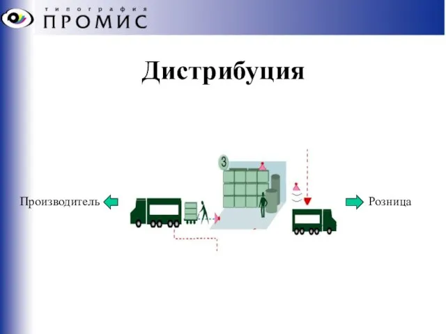 Дистрибуция Производитель Розница