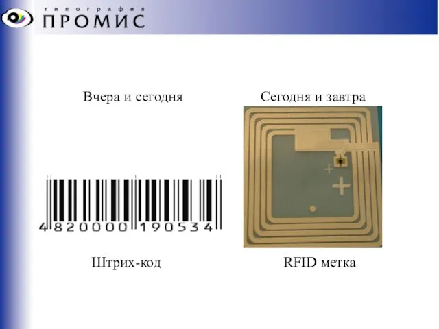 Вчера и сегодня Сегодня и завтра Штрих-код RFID метка