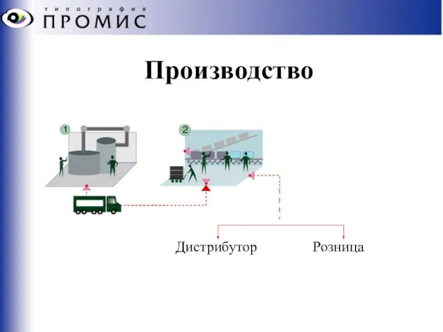 Производство Дистрибутор Розница