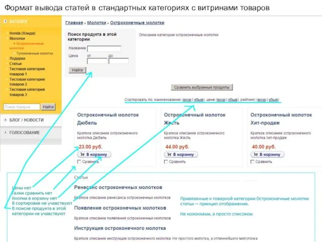 Формат вывода статей в стандартных категориях с витринами товаров