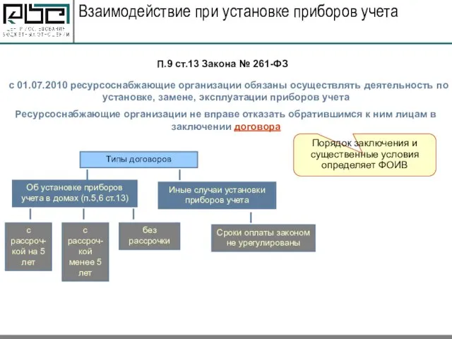 П.9 ст.13 Закона № 261-ФЗ с 01.07.2010 ресурсоснабжающие организации обязаны осуществлять деятельность