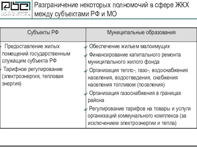 Разграничение некоторых полномочий в сфере ЖКХ между субъектами РФ и МО