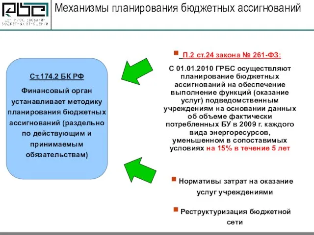 Механизмы планирования бюджетных ассигнований Ст.174.2 БК РФ Финансовый орган устанавливает методику планирования