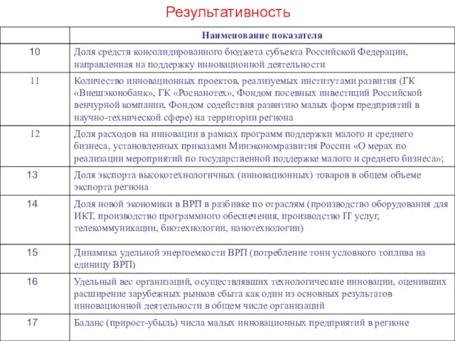 Результативность