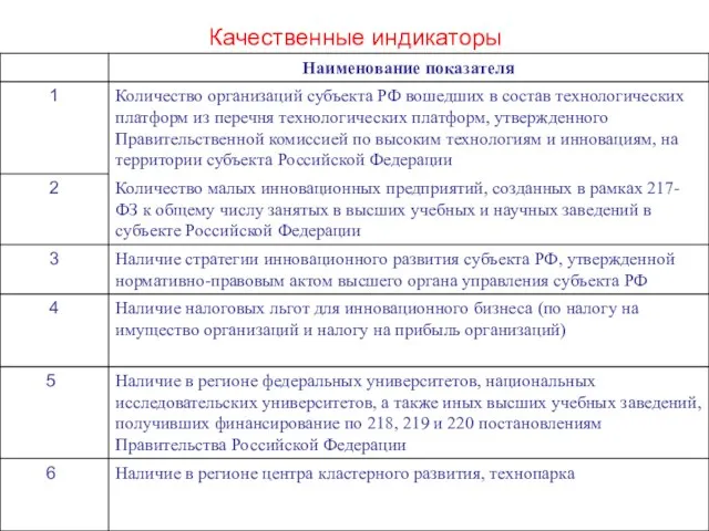 Качественные индикаторы