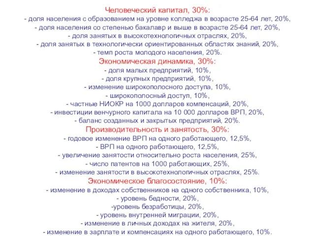 Человеческий капитал, 30%: - доля населения с образованием на уровне колледжа в