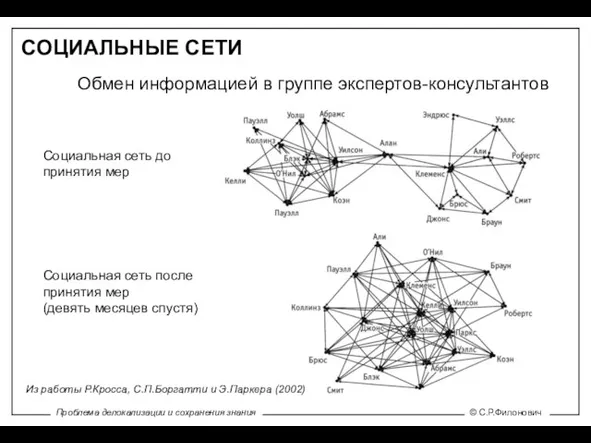 СОЦИАЛЬНЫЕ СЕТИ Социальная сеть до принятия мер Социальная сеть после принятия мер