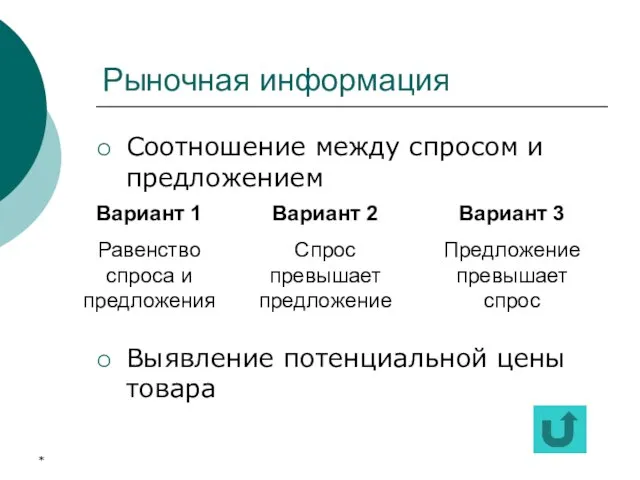 * Соотношение между спросом и предложением Выявление потенциальной цены товара Рыночная информация