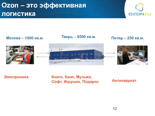 Ozon – это эффективная логистика Антиквариат