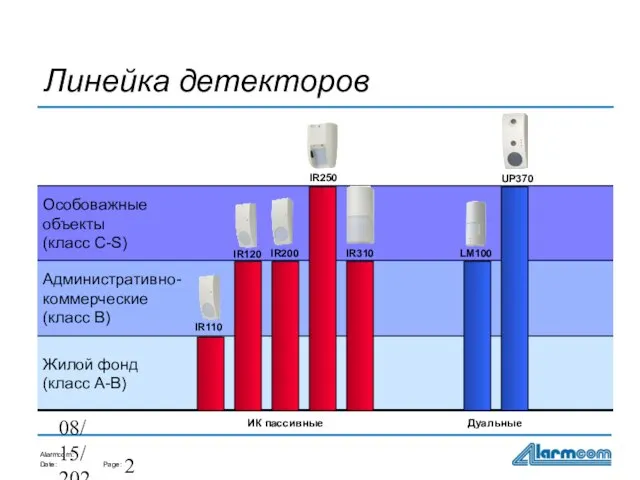 08/15/2023 Жилой фонд (класс А-В) Особоважные объекты (класс C-S) Административно- коммерческие (класс