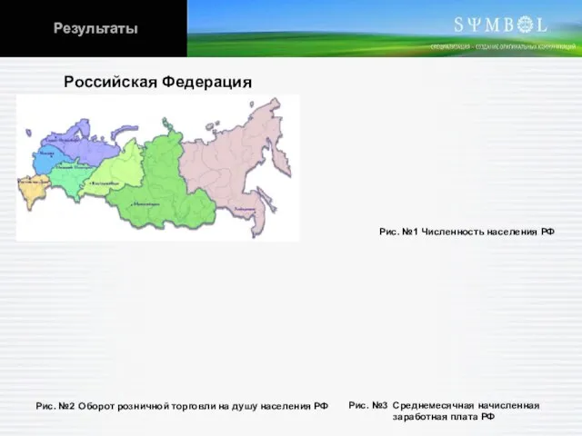 Российская Федерация Рис. №2 Оборот розничной торговли на душу населения РФ Рис.