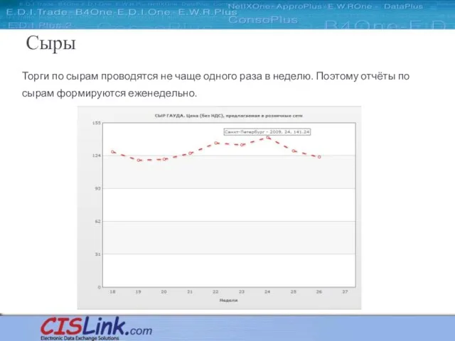 Сыры Торги по сырам проводятся не чаще одного раза в неделю. Поэтому