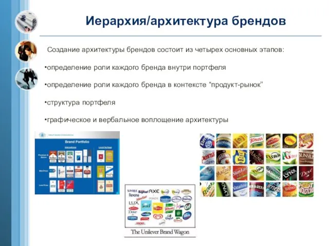 Иерархия/архитектура брендов Создание архитектуры брендов состоит из четырех основных этапов: определение роли