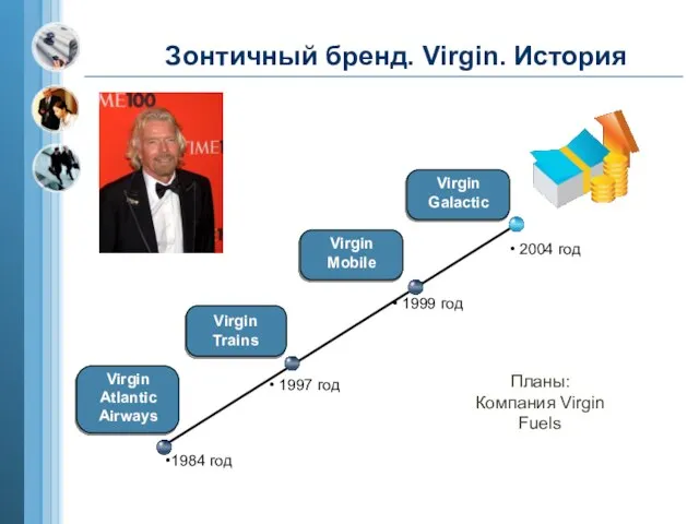 Virgin Atlantic Airways Virgin Trains Virgin Mobile 1984 год 1997 год 1999