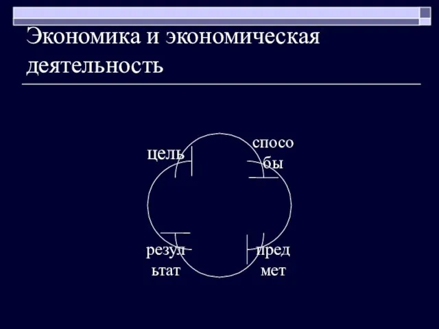 Экономика и экономическая деятельность