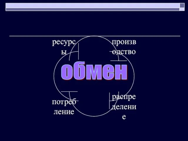 обмен