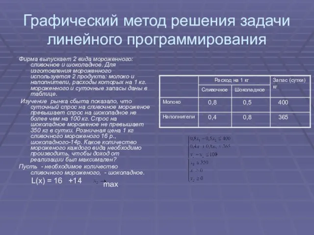 Графический метод решения задачи линейного программирования Фирма выпускает 2 вида мороженного: сливочное