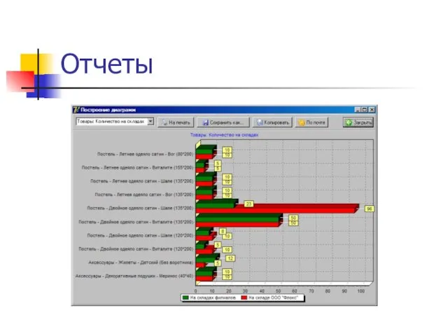 Отчеты