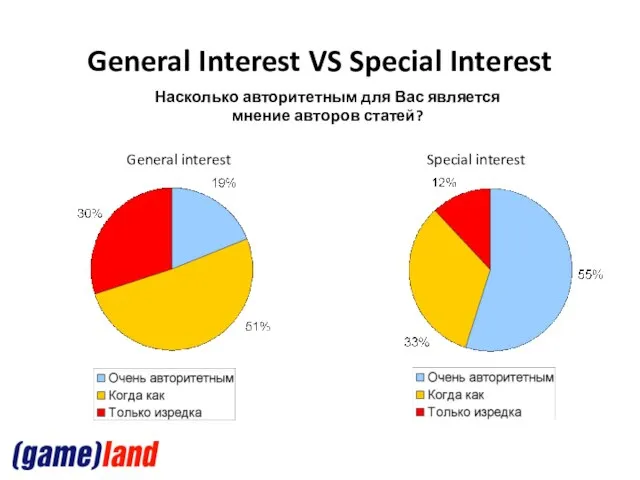 General Interest VS Special Interest Насколько авторитетным для Вас является мнение авторов