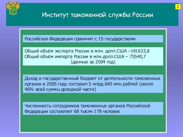 Институт таможенной службы России Российская Федерация граничит с 15 государствами Доход в