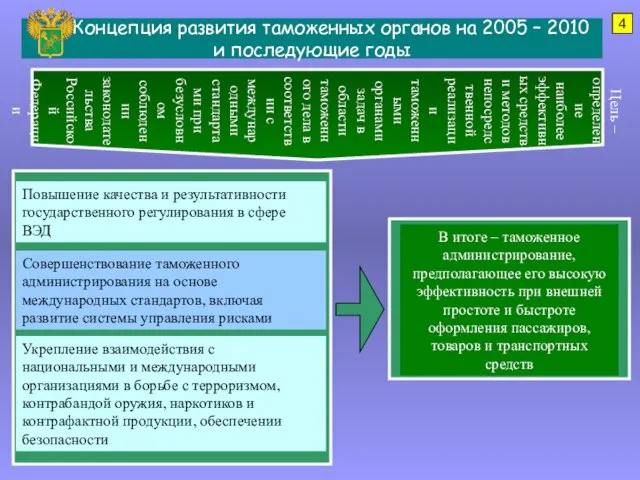Концепция развития таможенных органов на 2005 – 2010 и последующие годы Цель