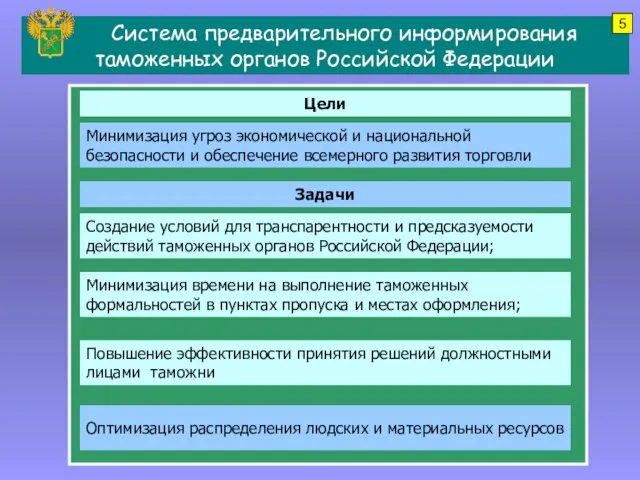 Система предварительного информирования таможенных органов Российской Федерации Повышение эффективности принятия решений должностными
