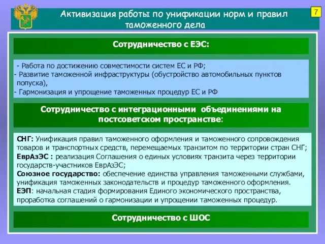 Активизация работы по унификации норм и правил таможенного дела - Работа по