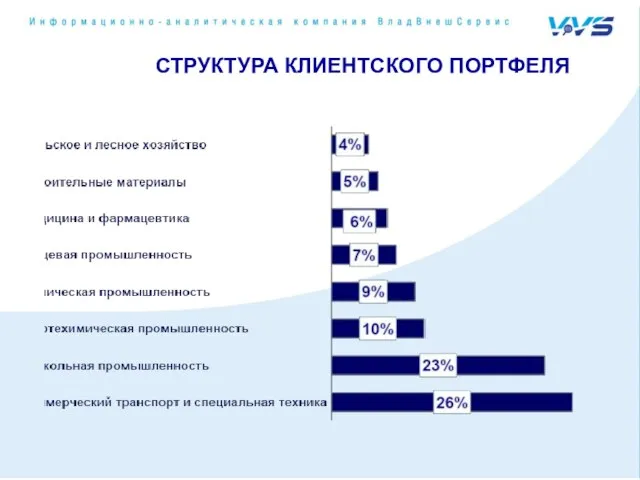 СТРУКТУРА КЛИЕНТСКОГО ПОРТФЕЛЯ