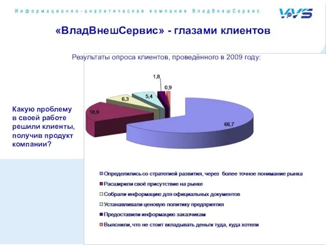 «ВладВнешСервис» - глазами клиентов Результаты опроса клиентов, проведённого в 2009 году: Какую